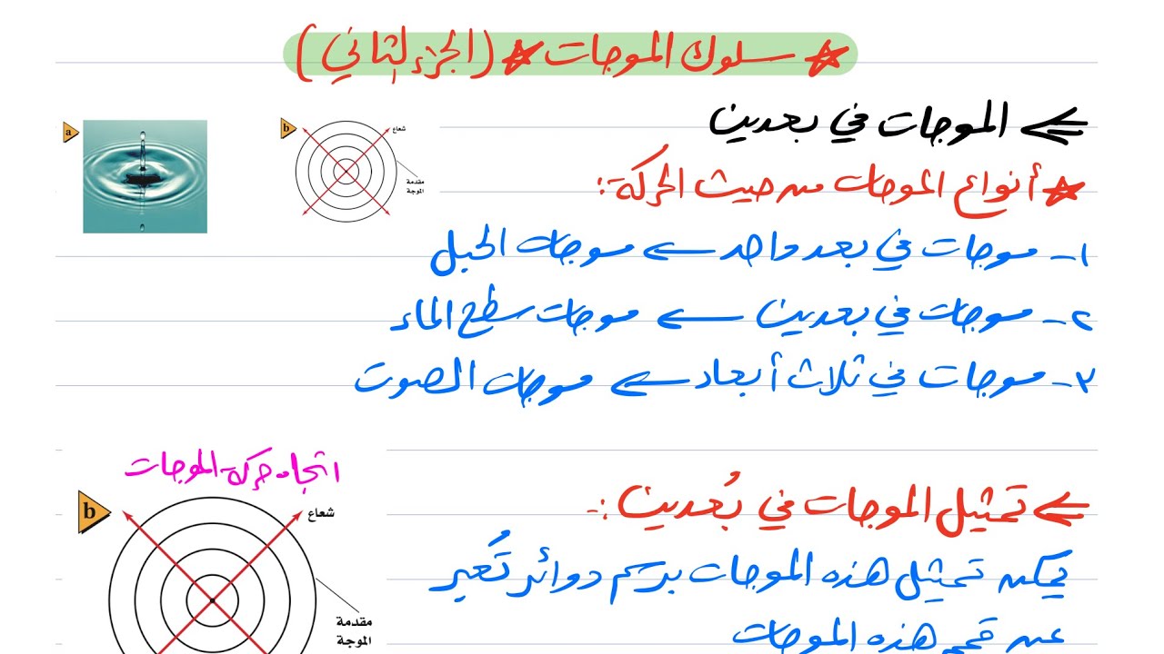 سلوك الموجات (الجزء الثاني ) فيزياء ثالث ثانوي 1445