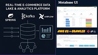 Build Real-Time E-Commerce Data Lake&Analytics Platform Using Spring + Kafka+AWS S3+Apache Airflow