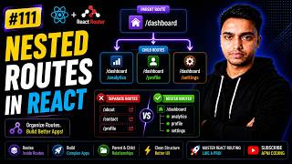 #111 Nested Route in React Router | React Router Dom in React JS | React Router V7 | React JS