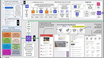 AWS Calendar Invite Server Explainer
