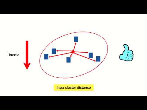 Evaluating Clustering Models | Machine Learning #97
