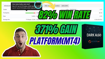 Dark Algo EA v1.5 | MT4 Forex Robot Strategy Review  (EURUSD H1)