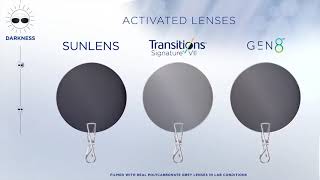 Essilor Lenses Transitions® Signature® GEN 8™ Performance