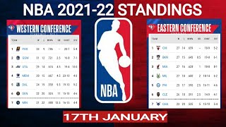 Thumbnail NBA standings today ; NBA standings 2022 ; NBA standings 2021 today ; NBA games today ; Warriors