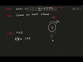 Intro to Mechanical Rotation: Modeling a Disk with Bearing Support