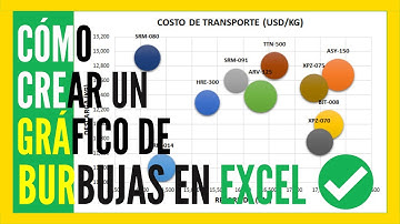 Cómo crear un ✅ GRAFICO DE BURBUJAS 🔵🔴🟢 en EXCEL❓❓