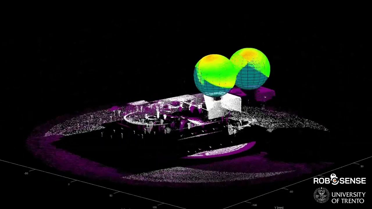 Accuracy estimation of 3D point clouds by means of Rotating Profilometer