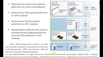 Лекция 9 (Servlet API, MVC pattern, JSP) PTOCTXVI