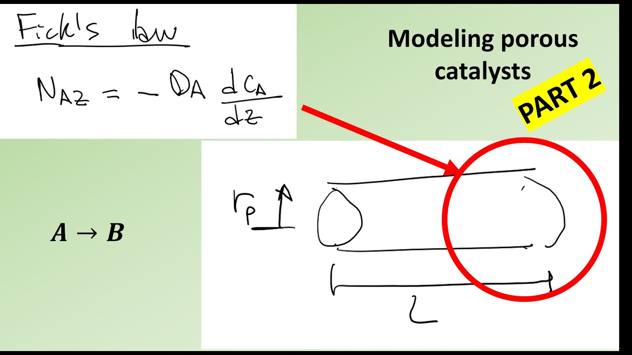 Diffusion & Homogeneous Reaction in Porous Catalyst - Part 2 - ChemE ...