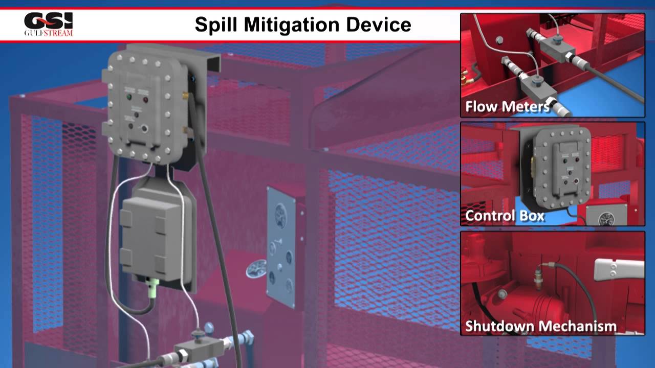 Spill Mitigation Device Animation YouTube