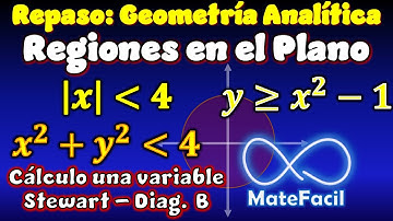 26. Gráfica de Regiones en el plano, desigualdades con dos variables (círculo parabola elipse)