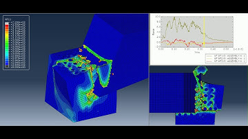 Abaqus CAE orthogonal cutting of meso cfrp (Carbon fibre reinforced polymer) model