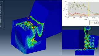 Abaqus CAE orthogonal cutting of meso cfrp (Carbon fibre reinforced polymer) model