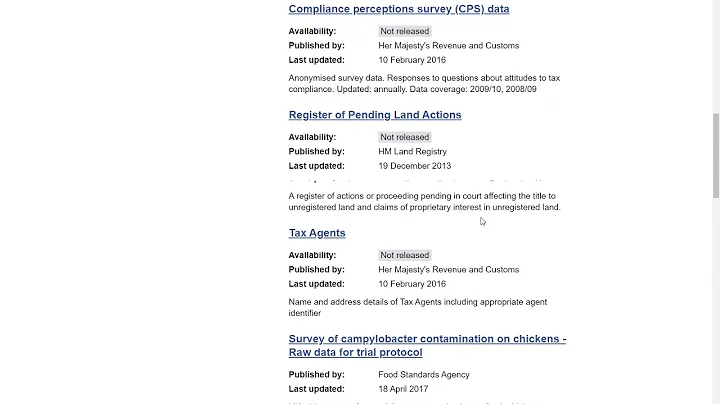 Data Sources for GIS