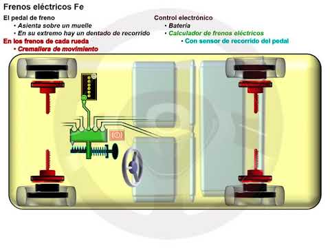 De los frenos hidráulicos a los eléctricos De los frenos hidráulicos a los eléctricos (8/8)