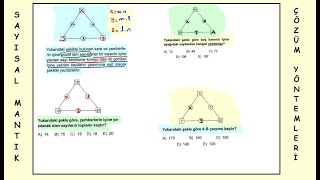 Dgs Sayısal Mantık Çok Önemli̇ Çözüm Tekni̇kleri̇ Önemli Soru