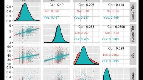 Semi-Partial Correlation in R