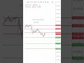 ''Nifty 50 Intraday Direction; Aaj Kahan Entry Lein?'' #devoptionPulse
