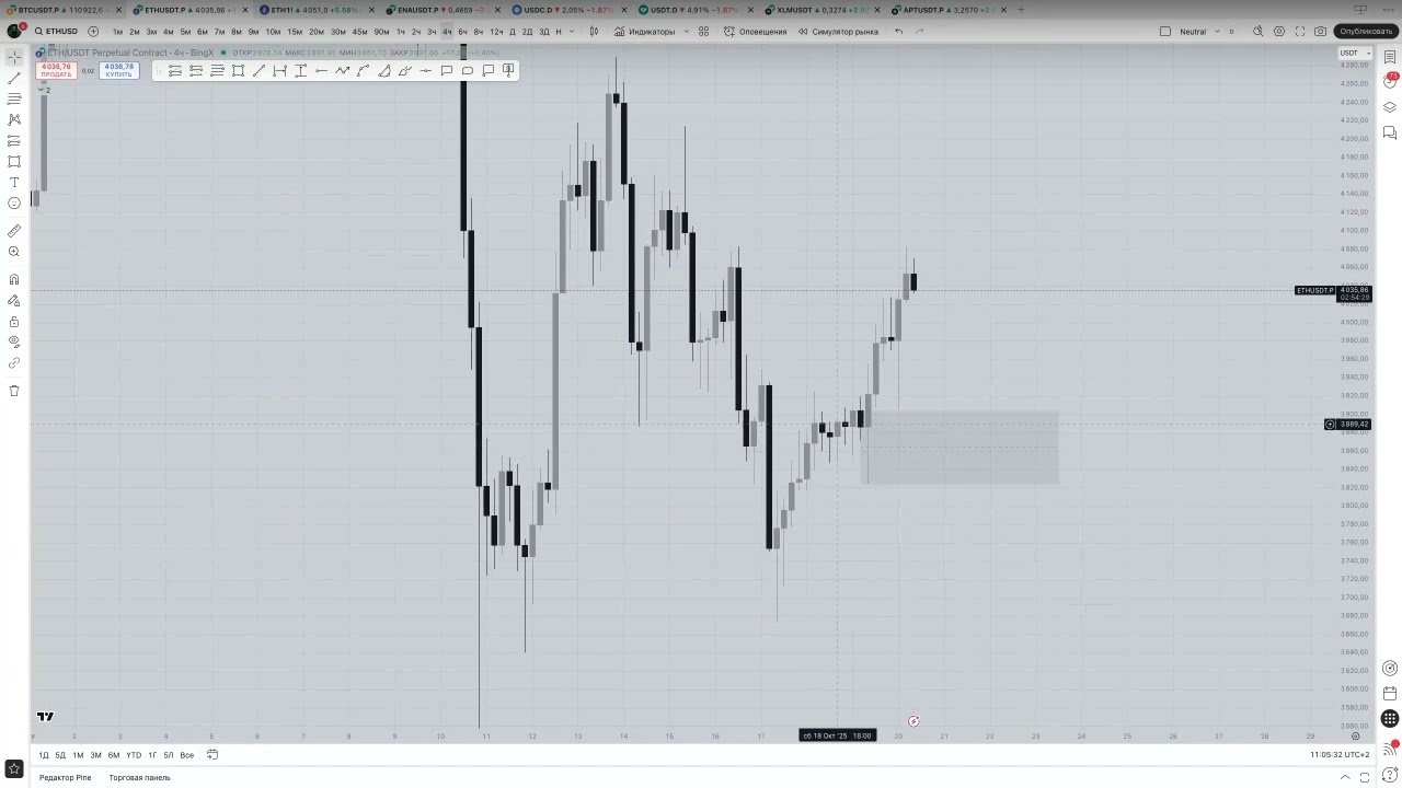 Bitcoin в боковик = альтсезон! Ethereum $7400, ENA, AVAX. Обзор 20.10.2024