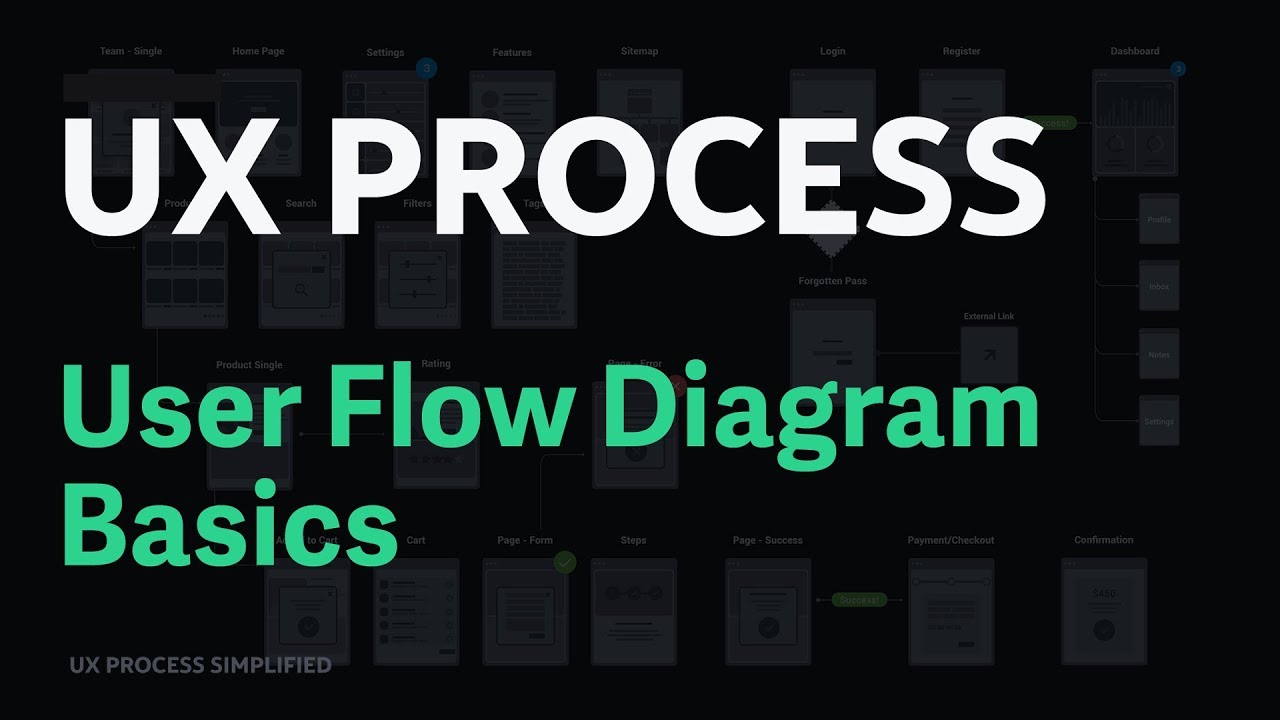 Create User Flow Diagrams with Flowmapp App Basics - UX Design Process Simplified