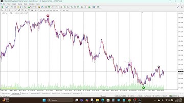 Never Miss a Reversal Again – Brilliant Reversal Indicator for MT4!