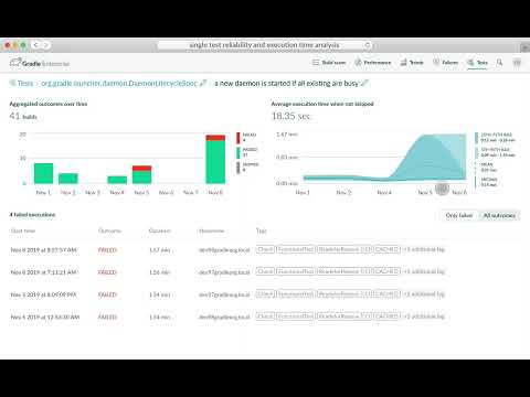 Gradle Enterprise 2019 4 Test Analysis