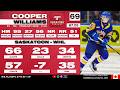 2026 NHL Draft Prospect Profile: Cooper Williams