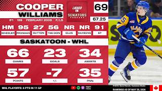 2026 NHL Draft Prospect Profile: Cooper Williams