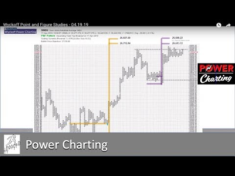 Wyckoff Charting Software