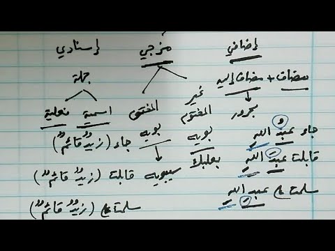 العلم في ألفية ابن مالك شرح ابن عقيل