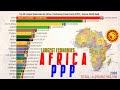 Top 20 Maiores Economias da África - PPC