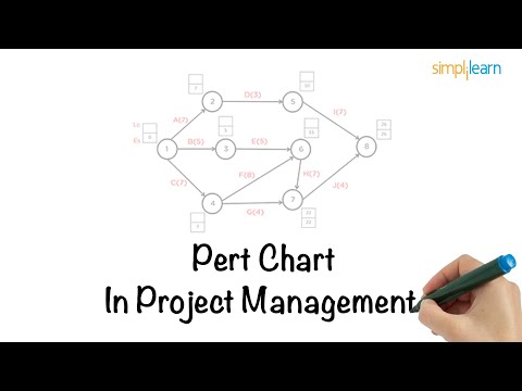 Everything You Need to Know About PERT Chart