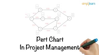 What Is A Pert Chart? | Pert Chart In Project Management | How To Create A Pert Chart | Simplilearn