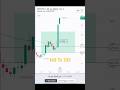 🚀 Smart Money &amp; Price Action | #shorts