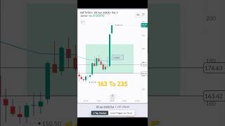🚀 Smart Money & Price Action | #shorts