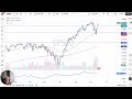 S&P 500 Price Analysis: S&P 500 Jumps on Hope