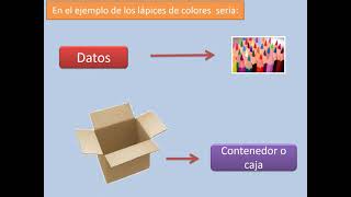 Variables en Microbit estudiantess