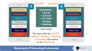 22. OSI explained with an example || Mastering the IT Networking Fundamentals || Skilled Animator