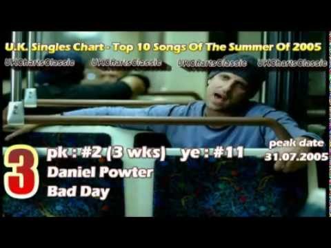 Chart Songs 2005