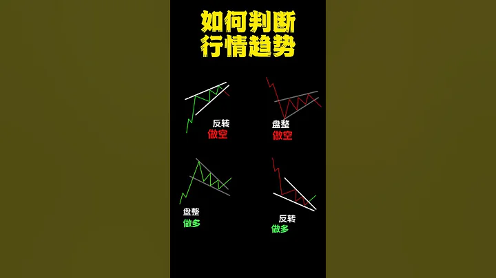 如何判斷未來行情的突破方向？ - 天天要聞