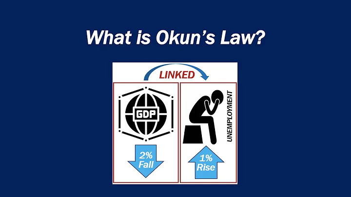 What is Okun's Law?