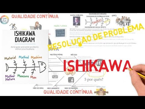 Video: Ce Este Diagrama Ishikawa