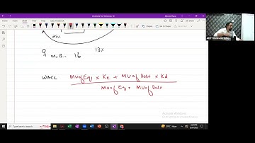 Lecture 2 of (WACC) CAF-6 MFA by Sir Ahmed Raza Mir (March-24)