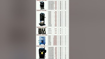 Types of compressor# कंप्रेशर के प्रकार