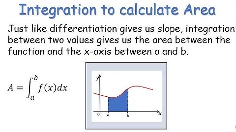 LCHL Calculus - Integration as Area