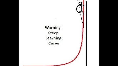 Bayesian Data Analysis with JASP (EAM) -  S3.1 - Bayesian Estimation