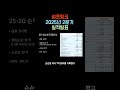 샤프링크, 2025년 2분기 실적발표 + Q&A