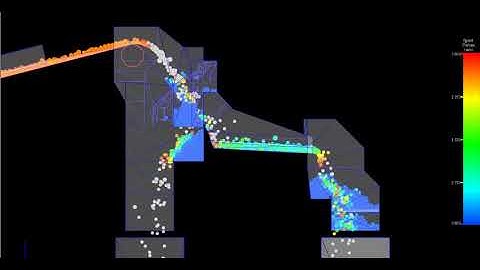 Bulk flow analyst chute pantalon