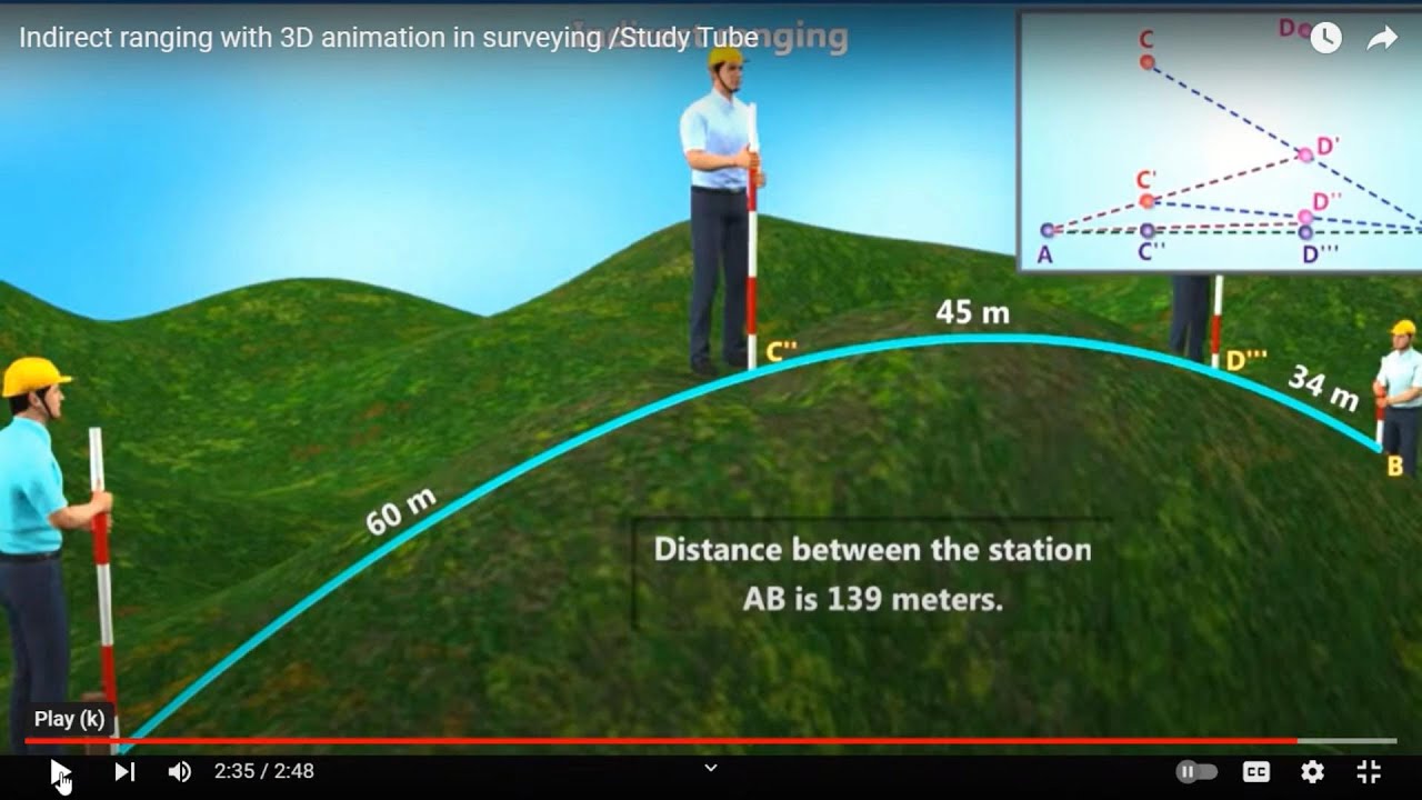 Indirect ranging - YouTube