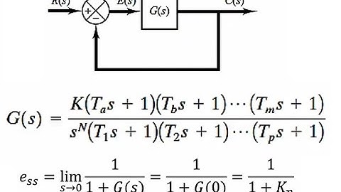 Steady State-fout in Unity Feedback-systemen